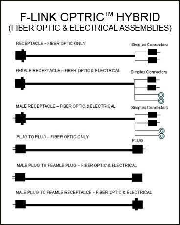 F-Link Hybrid Assembly Types