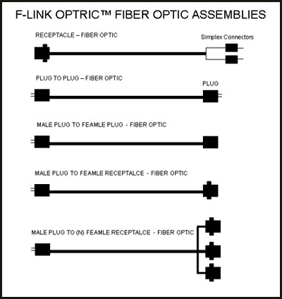 F-Link Optric Assembly Types